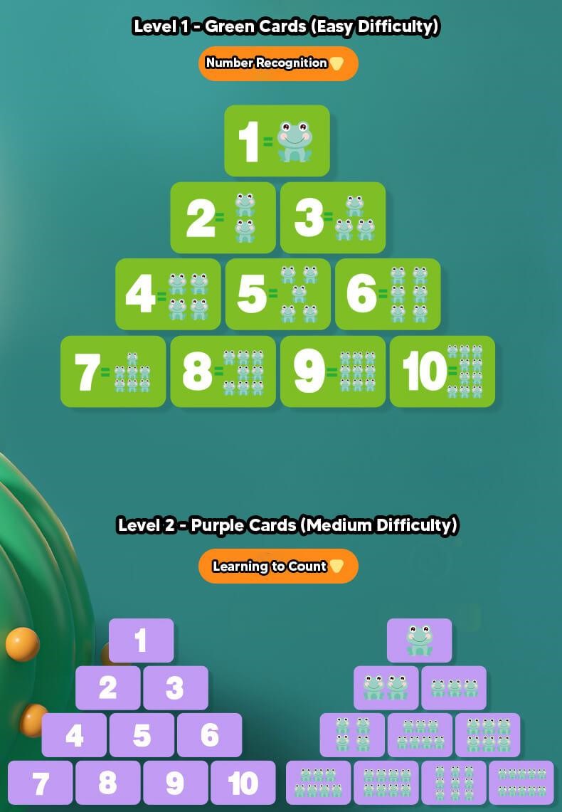 🐸 MathFroggs - FroggyCount matematiikan oppimissarja 🔢